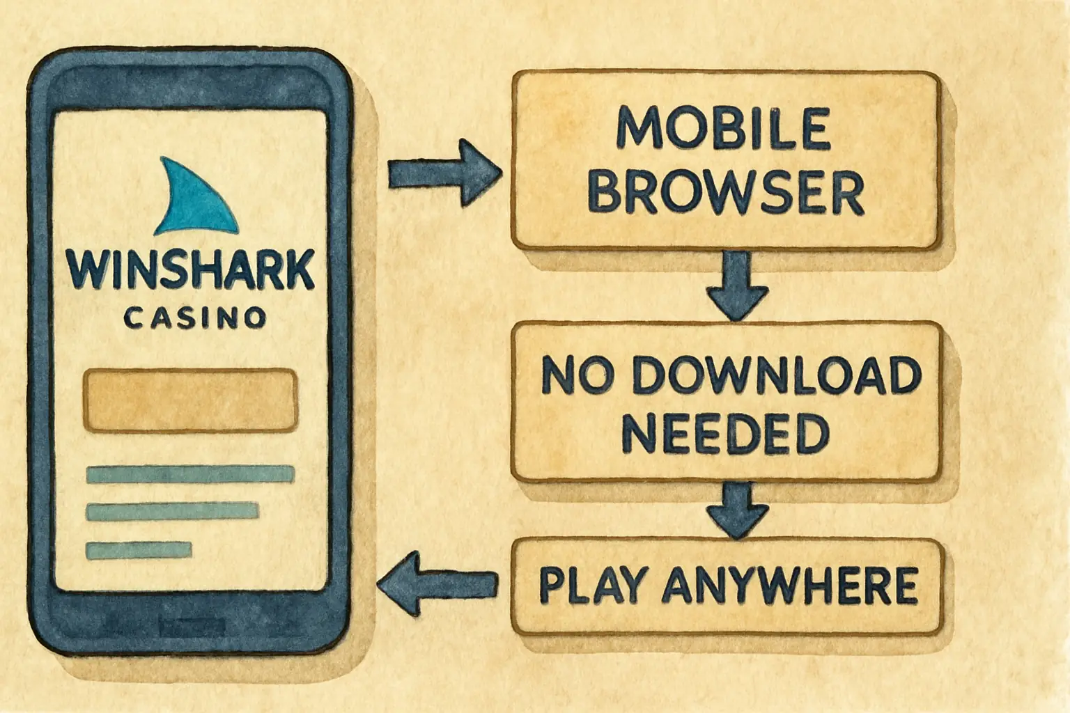 Winshark App: Mobile Casino for Australia visual guide for Winshark Casino